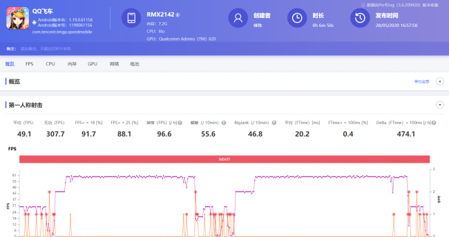 realmex50m是什么牌子手机