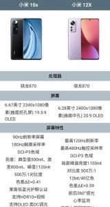 小米10S和小米12X哪个好 小米10S和小米12X参数对比