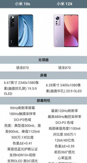 小米10S和小米12X哪个好