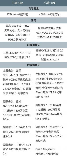 小米10S和小米12X哪个好