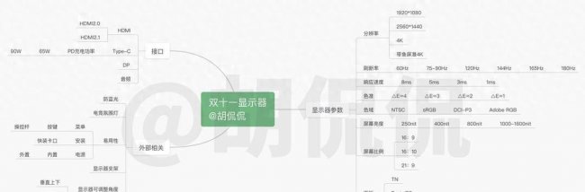 三星显示屏屏幕怎么挑