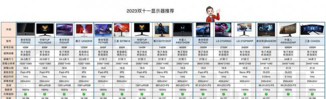 三星显示屏屏幕怎么挑