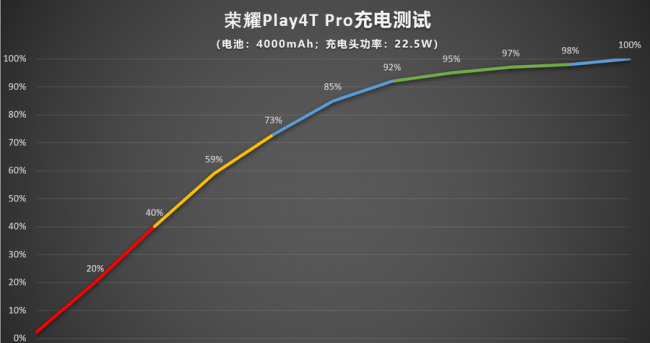荣耀play4tpro值得入手吗