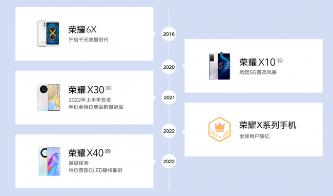 荣耀x10和荣耀x40哪个好