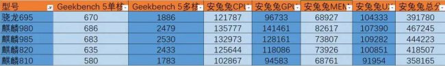 荣耀x10和荣耀x40哪个好