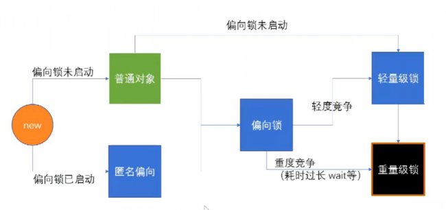 java面试题