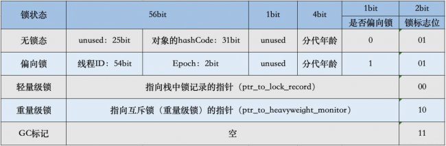 java面试题