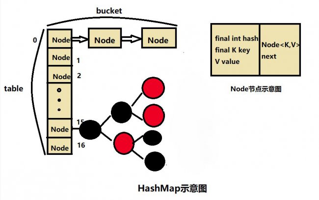 java面试题