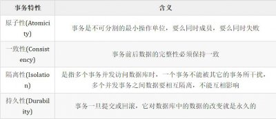 MySQL数据库事务是什么