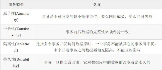 MySQL数据库事务是什么