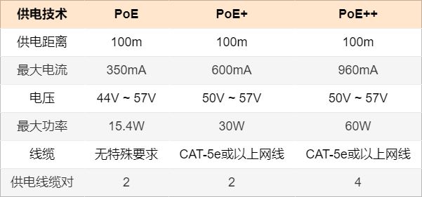 交换机有几种端口类型