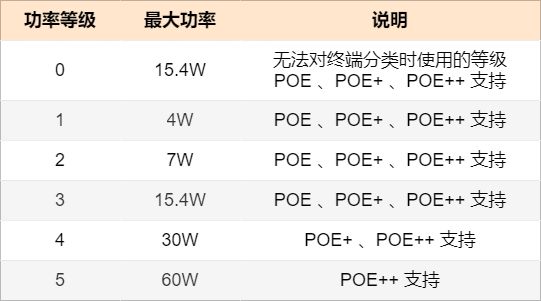 交换机有几种端口类型