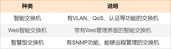 根据功能分类 交换机有几种类型?