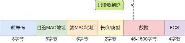 交换机如何转发数据帧