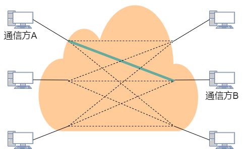 网络基础名词解释汇总