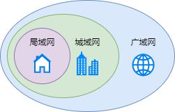 网络基础名词解释汇总