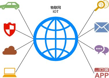 网络基础名词解释汇总