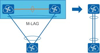 什么是M-LAG 如何部署配置？