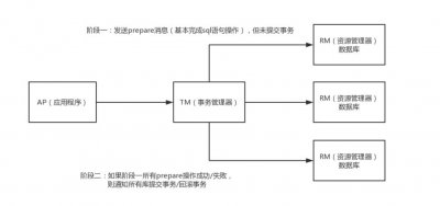 对比两阶段 三阶段有哪些改进