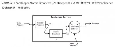 什么是ZAB协议 包括两种基本的模式是什么?