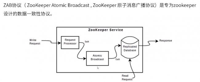 什么是ZAB协议