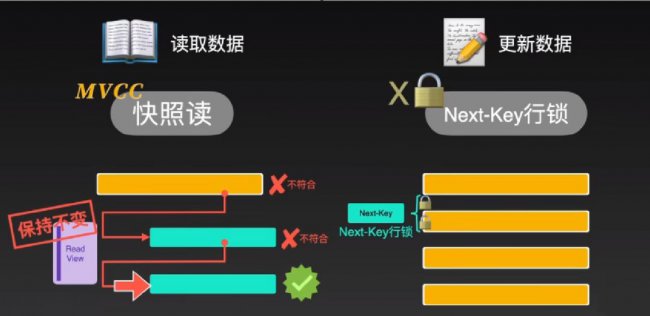 数据库事务隔离级别又是如何实现的