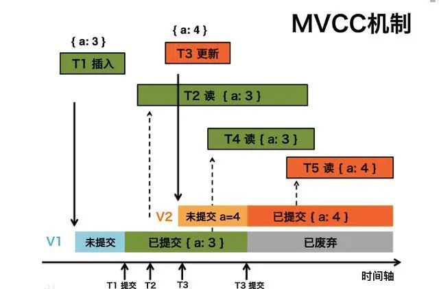 数据库事务隔离级别又是如何实现的