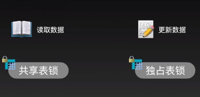 数据库事务隔离级别又是如何实现的