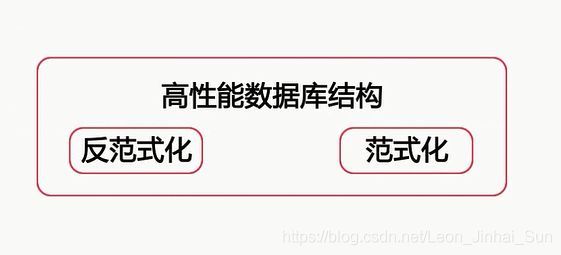 在设计数据库时如何选择范式化或反范式化的设计方式？