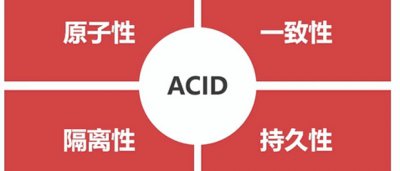 什么是ACID 它的特性是什么？