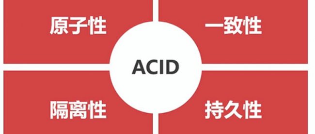 什么是ACID