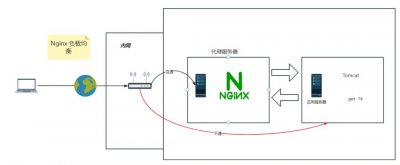 Nginx的负载均衡模式有哪几种