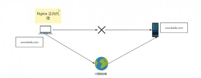 什么是正向代理