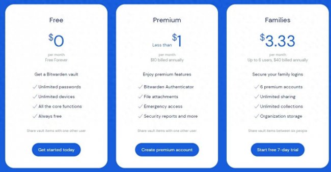 Bitwarden与Proton