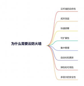 为什么需要云防火墙?