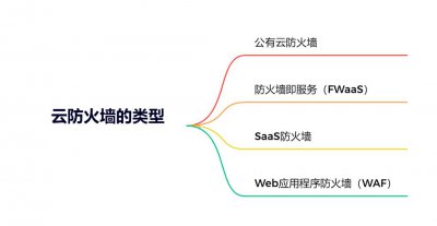 云防火墙的类型有哪些？