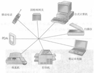 个域网 PAN的特点有哪些