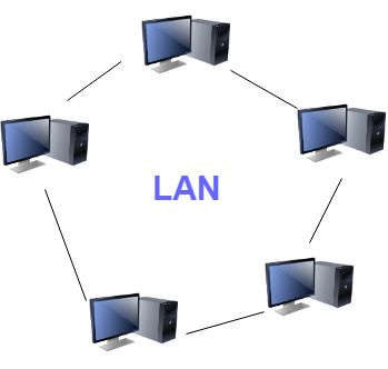 局域网 LAN的特点有哪些？