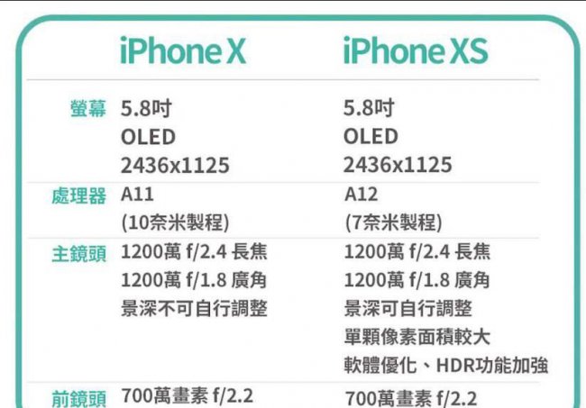 建议买xs还是苹果x好