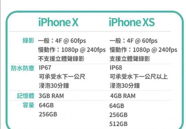 建议买xs还是苹果x好