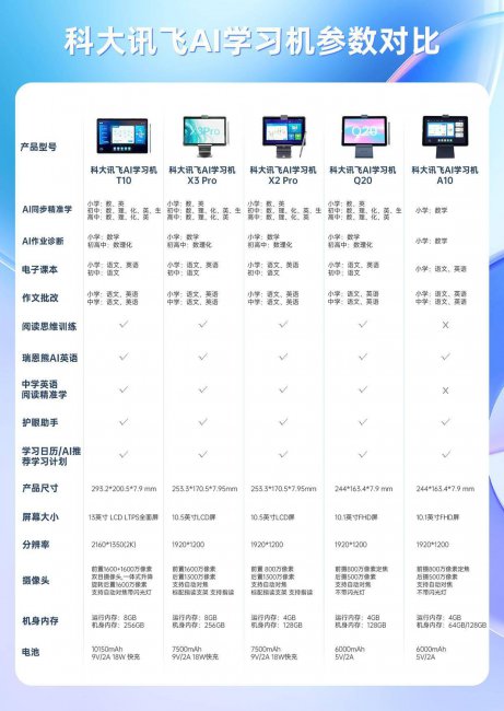 步步高学习机哪款好