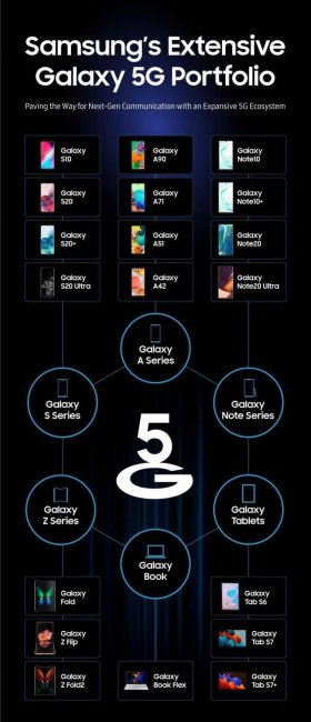 三星note20值得入手么
