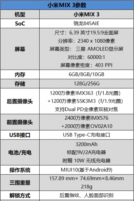 小米mix3支持内存卡扩展吗