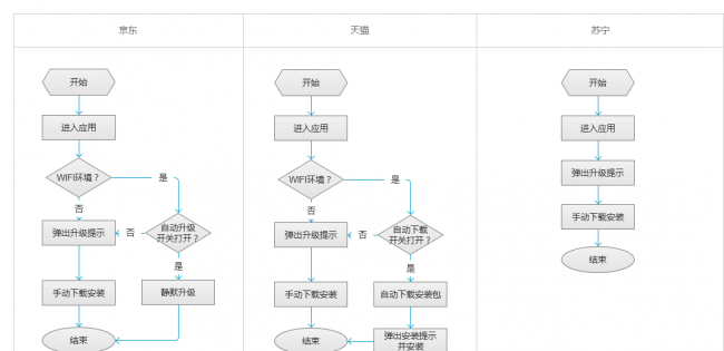 手机安卓版本怎么升级