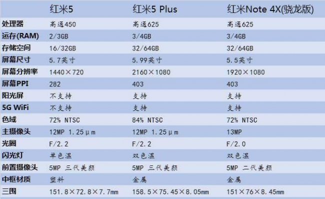 红米5和5plus哪个好