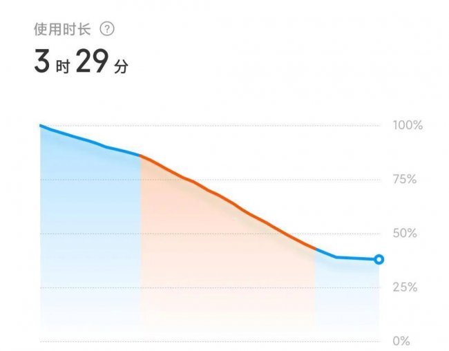 红米k40pro支持多少w快充
