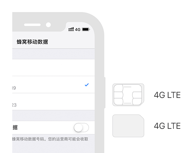 iphone13pro如何装双卡