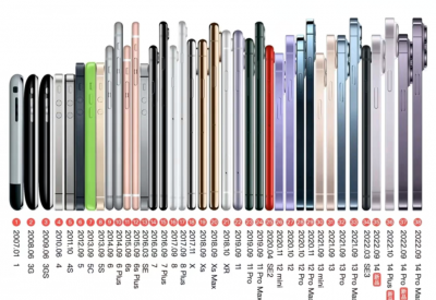 iphone12pro电池容量是多少 iphone电池容量排行