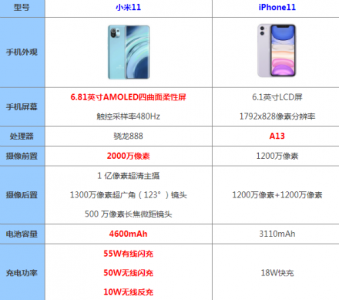 小米11还值得买吗 小米11参数配置详情介绍