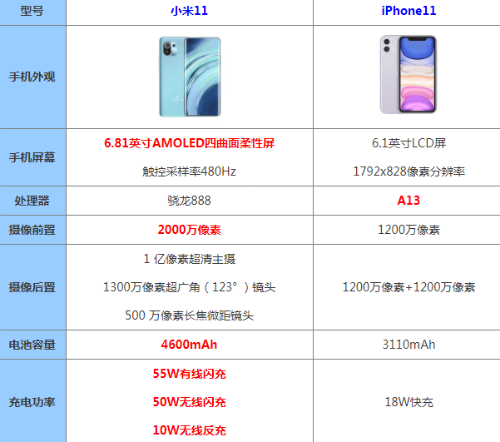 小米11还值得买吗